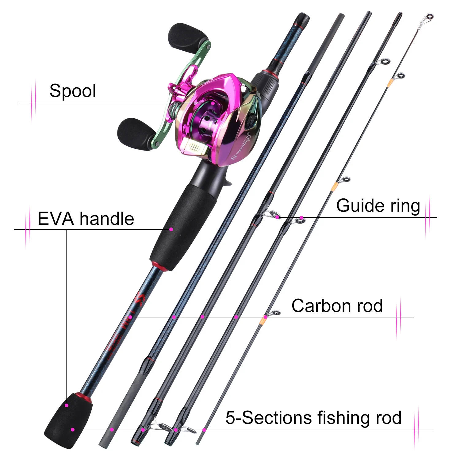 Sougayilang Fishing Rods and R - Spincast Reel 评论和价格