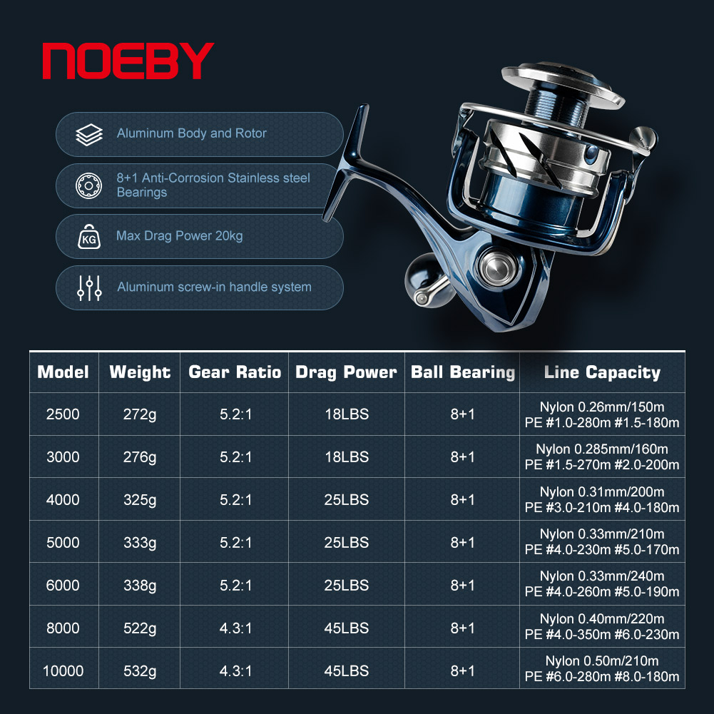 Noeby Max Drag 25kg Spinning F - Surf Reel 评论和价格